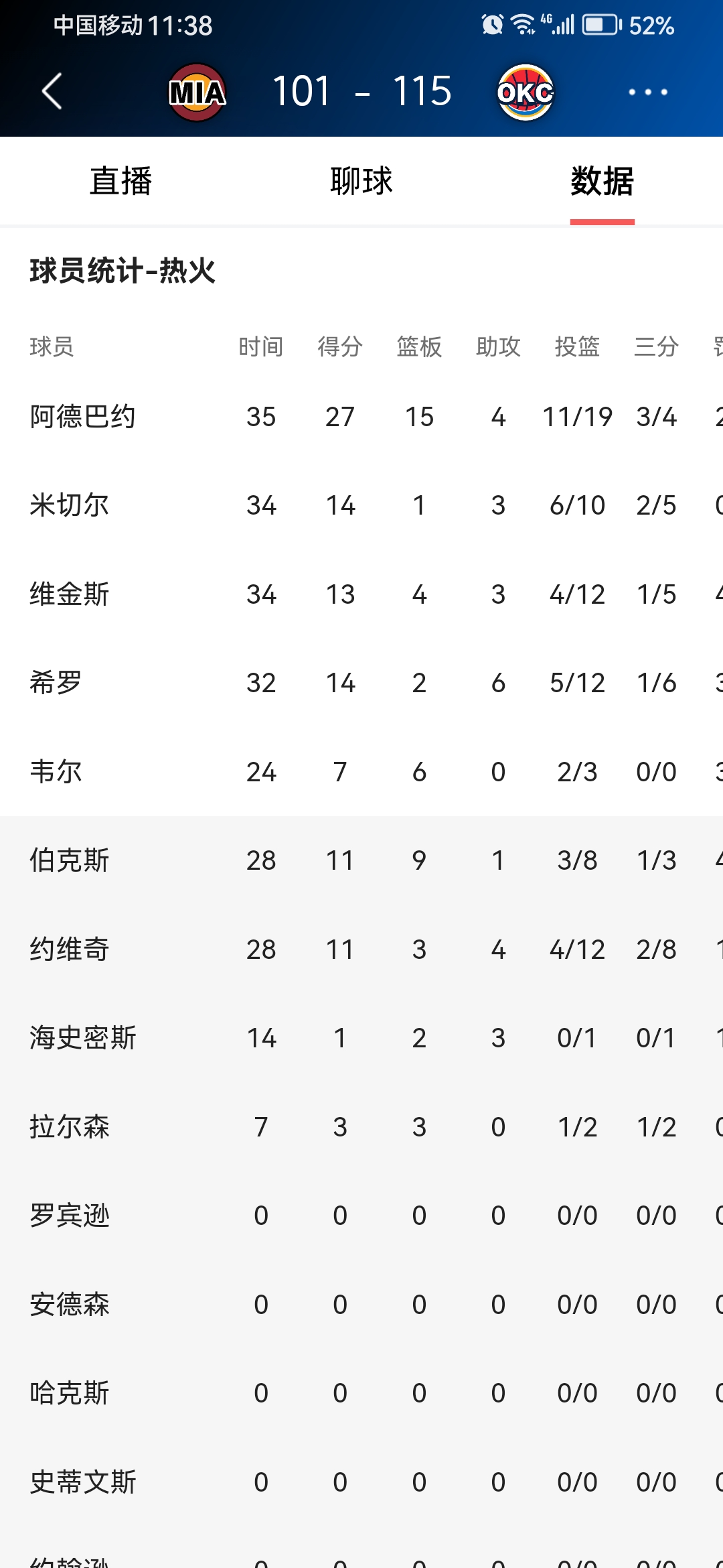 NBA常规赛赛程吃紧，夏洛特黄蜂窗口期官宣签约，引发热议，球队文化再被提及的简单介绍